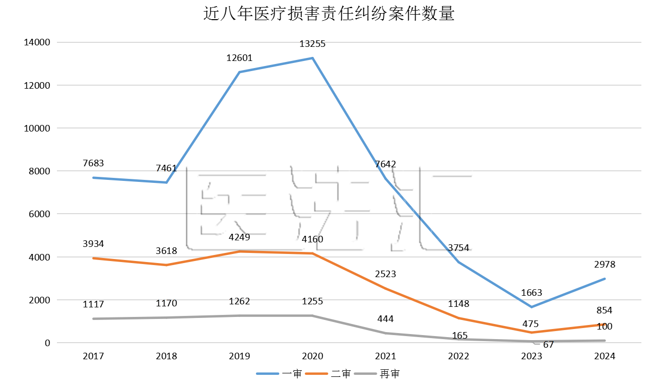 案件总数.png
