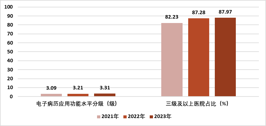 国家卫生健康委办公厅关于通报2023年度县医院医疗服务能力评估情况的函