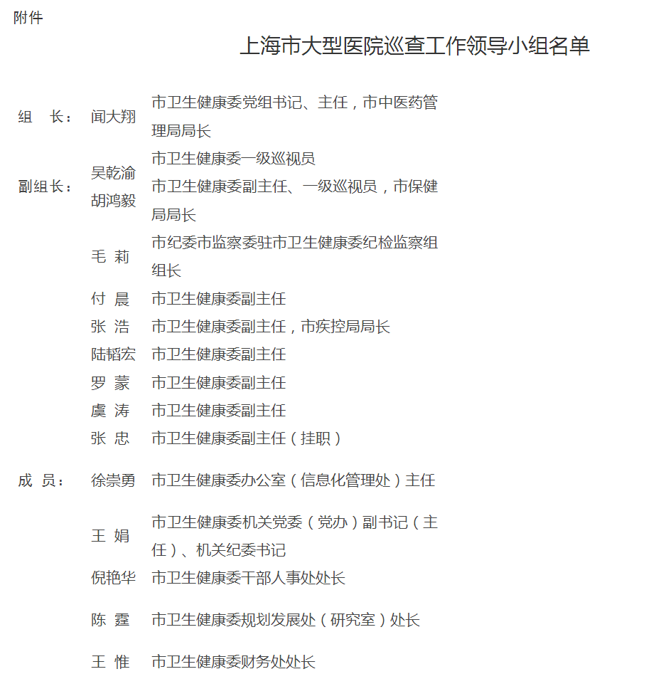 关于印发《上海市大型医院巡查实施方案（2024-2026年度）》的通知
