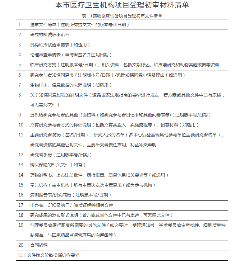 关于印发《关于进一步提高本市医疗卫生机构伦理审查效率的若干措施》的通知
