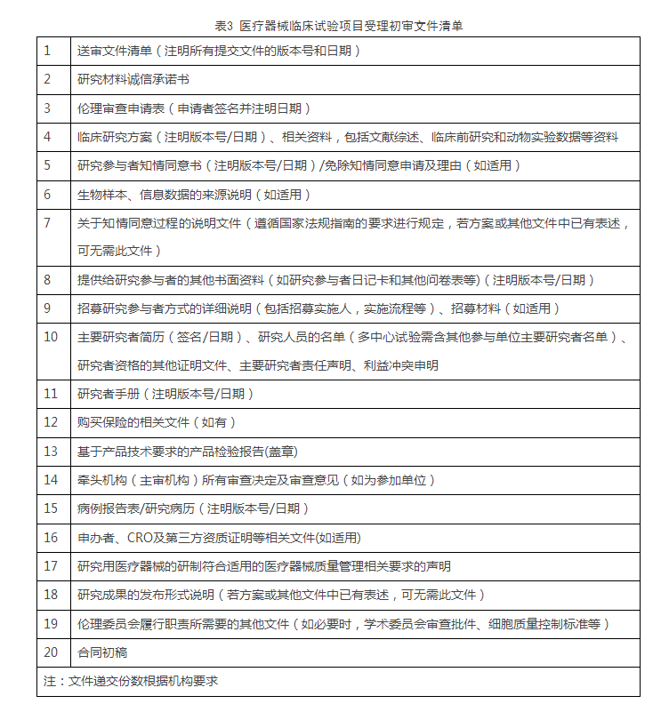 关于印发《关于进一步提高本市医疗卫生机构伦理审查效率的若干措施》的通知
