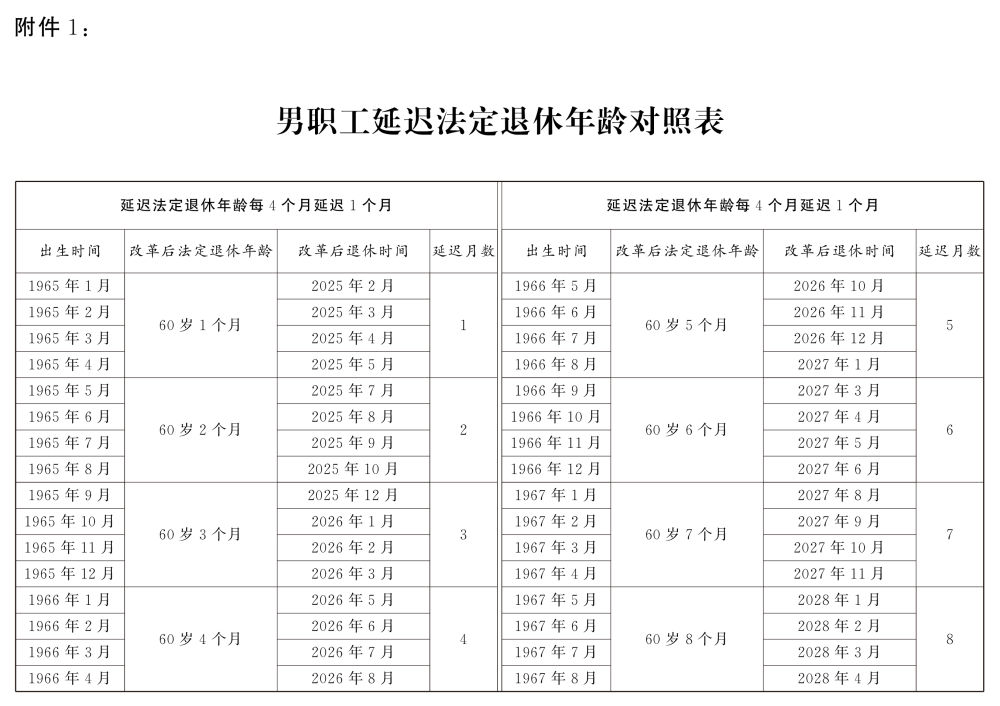 受权发布｜全国人民代表大会常务委员会关于实施渐进式延迟法定退休年龄的决定（附：解读）