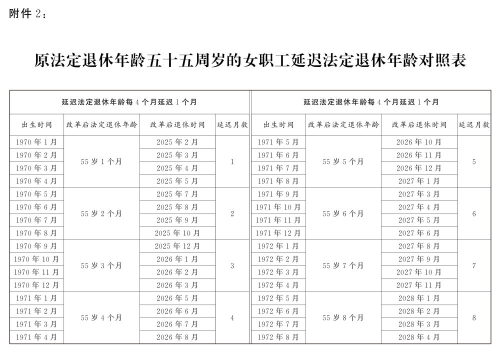 受权发布｜全国人民代表大会常务委员会关于实施渐进式延迟法定退休年龄的决定（附：解读）