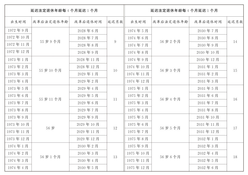 受权发布｜全国人民代表大会常务委员会关于实施渐进式延迟法定退休年龄的决定（附：解读）