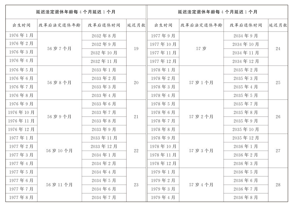 受权发布｜全国人民代表大会常务委员会关于实施渐进式延迟法定退休年龄的决定（附：解读）