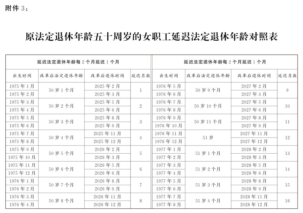受权发布｜全国人民代表大会常务委员会关于实施渐进式延迟法定退休年龄的决定（附：解读）
