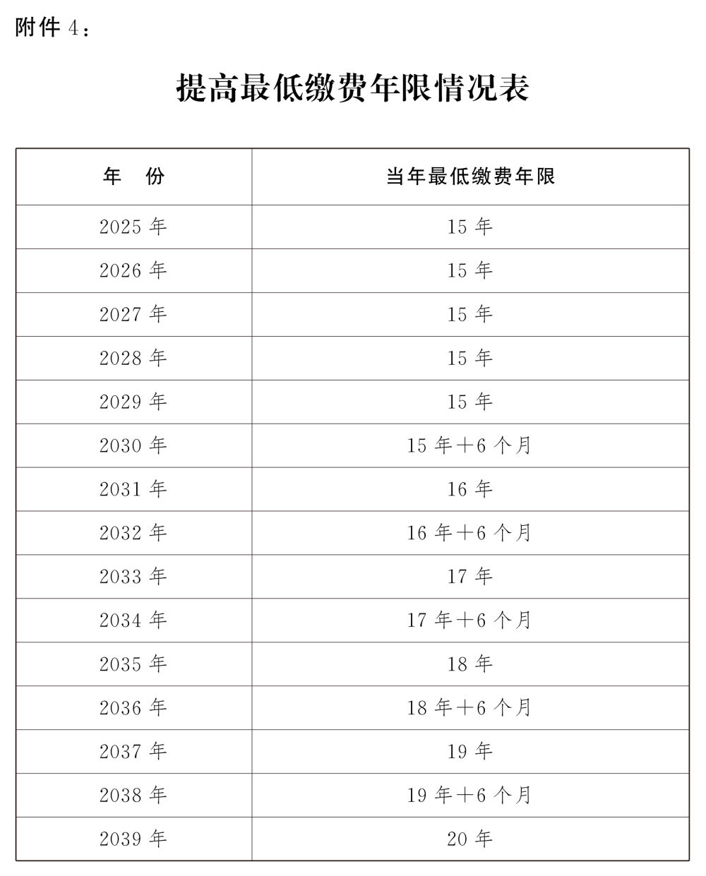 受权发布｜全国人民代表大会常务委员会关于实施渐进式延迟法定退休年龄的决定（附：解读）