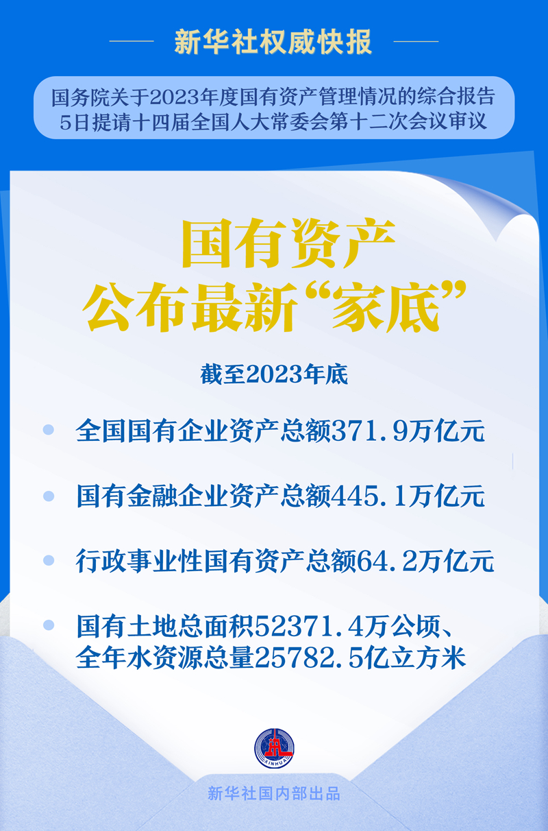 新华社权威快报丨国有资产公布最新“家底”