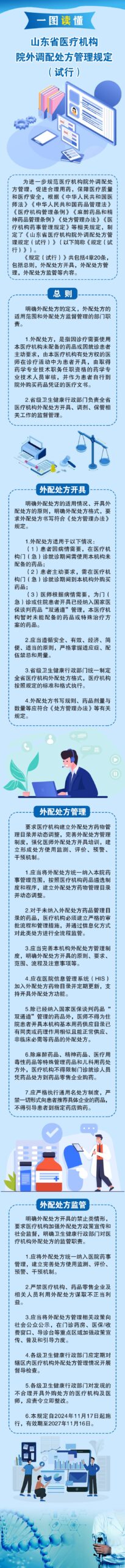 关于印发《山东省医疗机构院外调配 处方管理规定（试行）》的通知（附：解读）