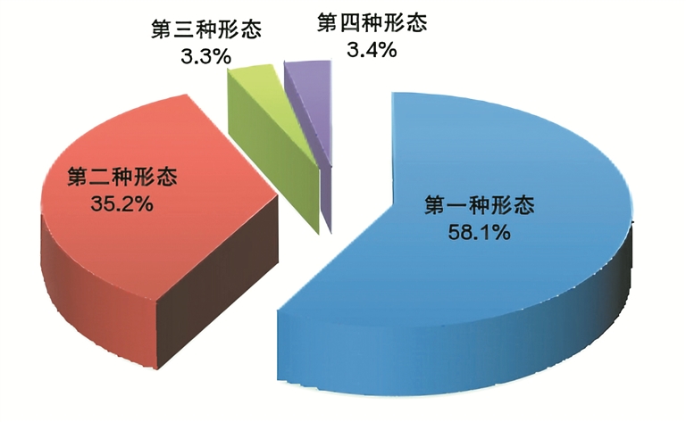 中央纪委国家监委通报2024年全国纪检监察机关监督检查、审查调查情况
