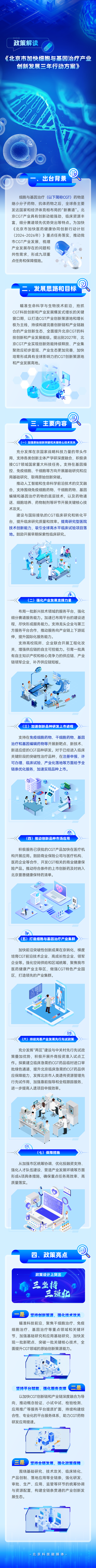 一图读懂：《北京市加快细胞与基因治疗产业创新发展三年行动方案》