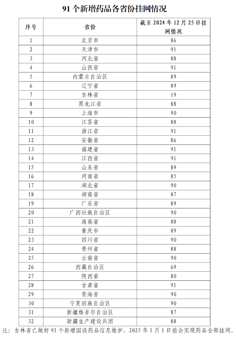 新版医保药品目录今日起正式施行（附查询入口）